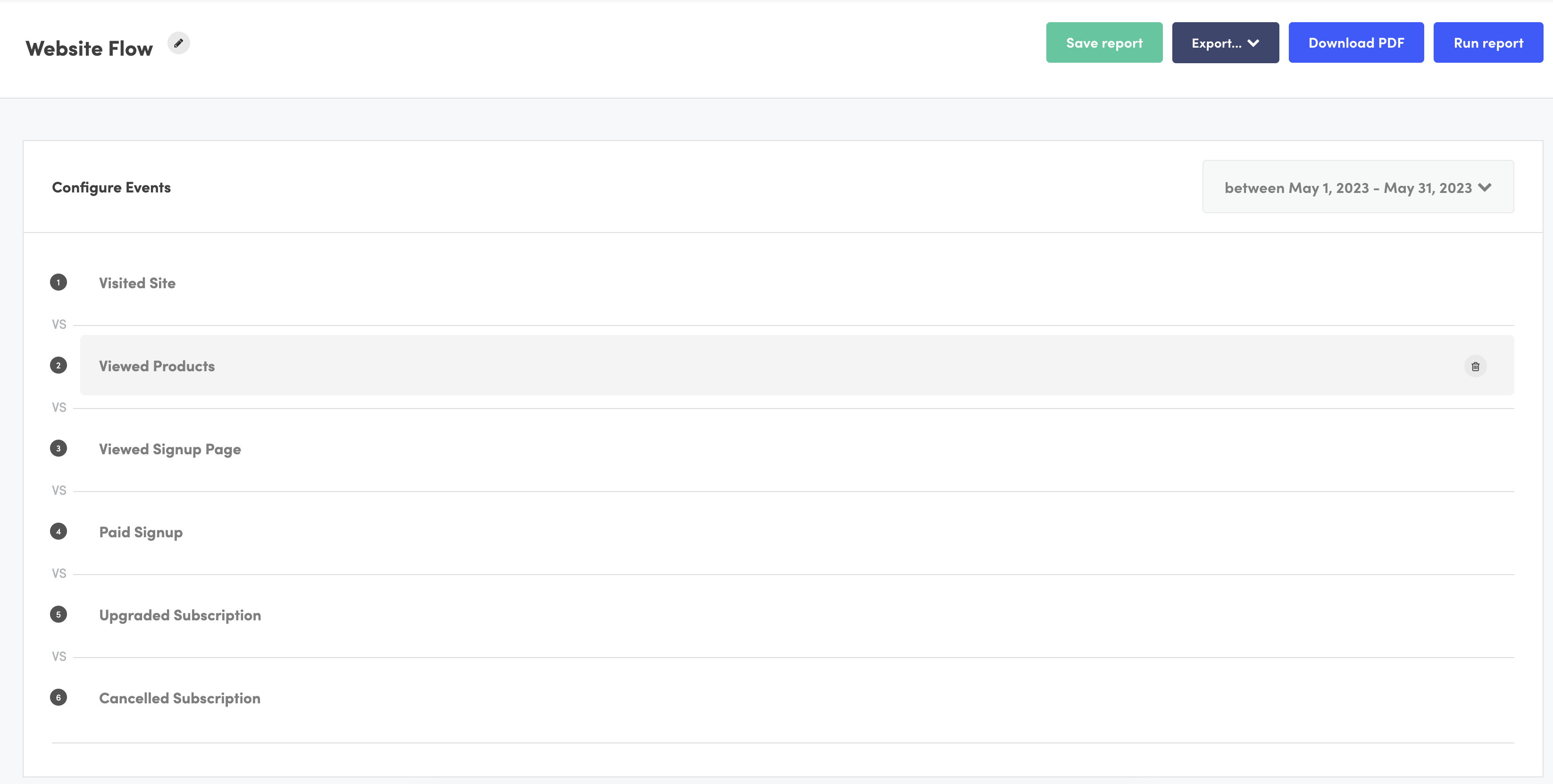 Campaign workflow configuration