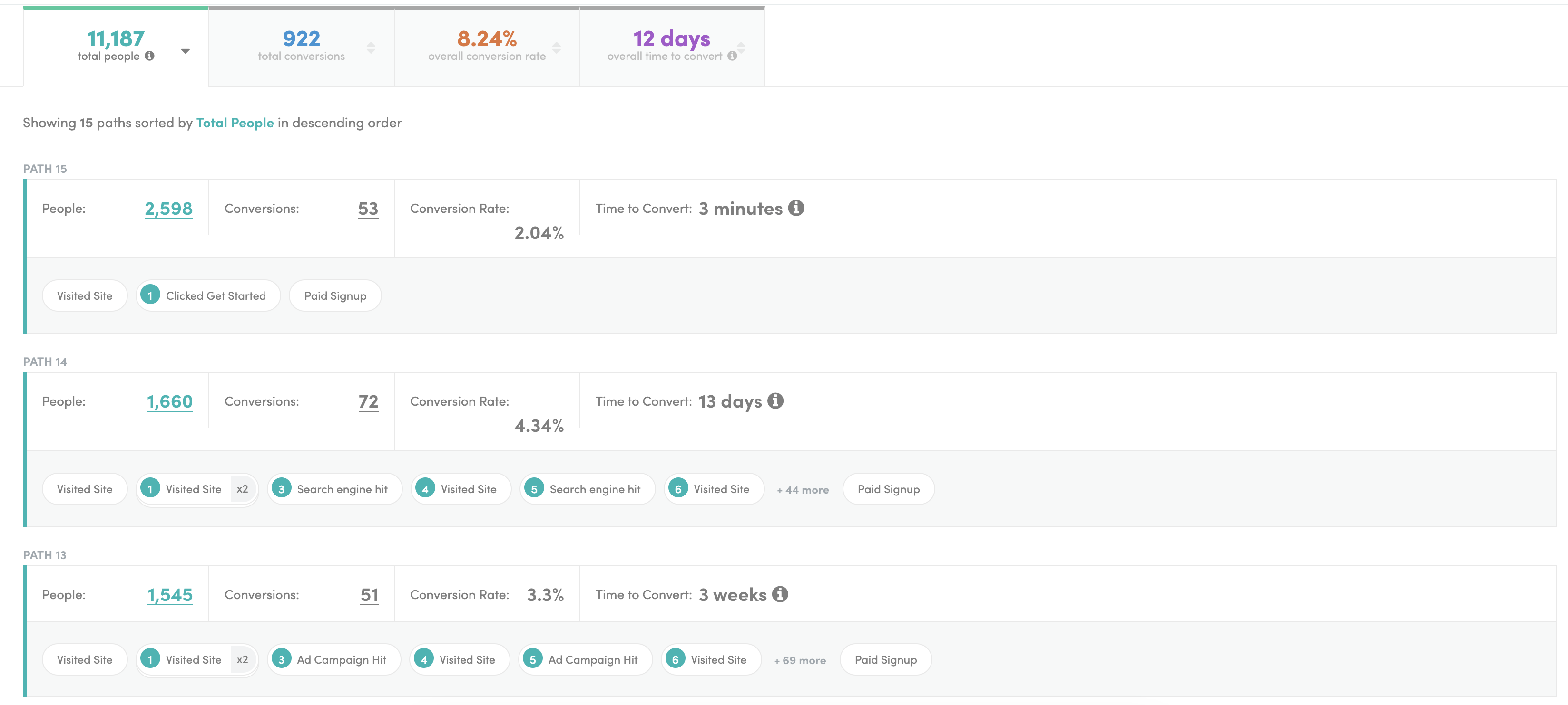 Path Report showing real analytics data