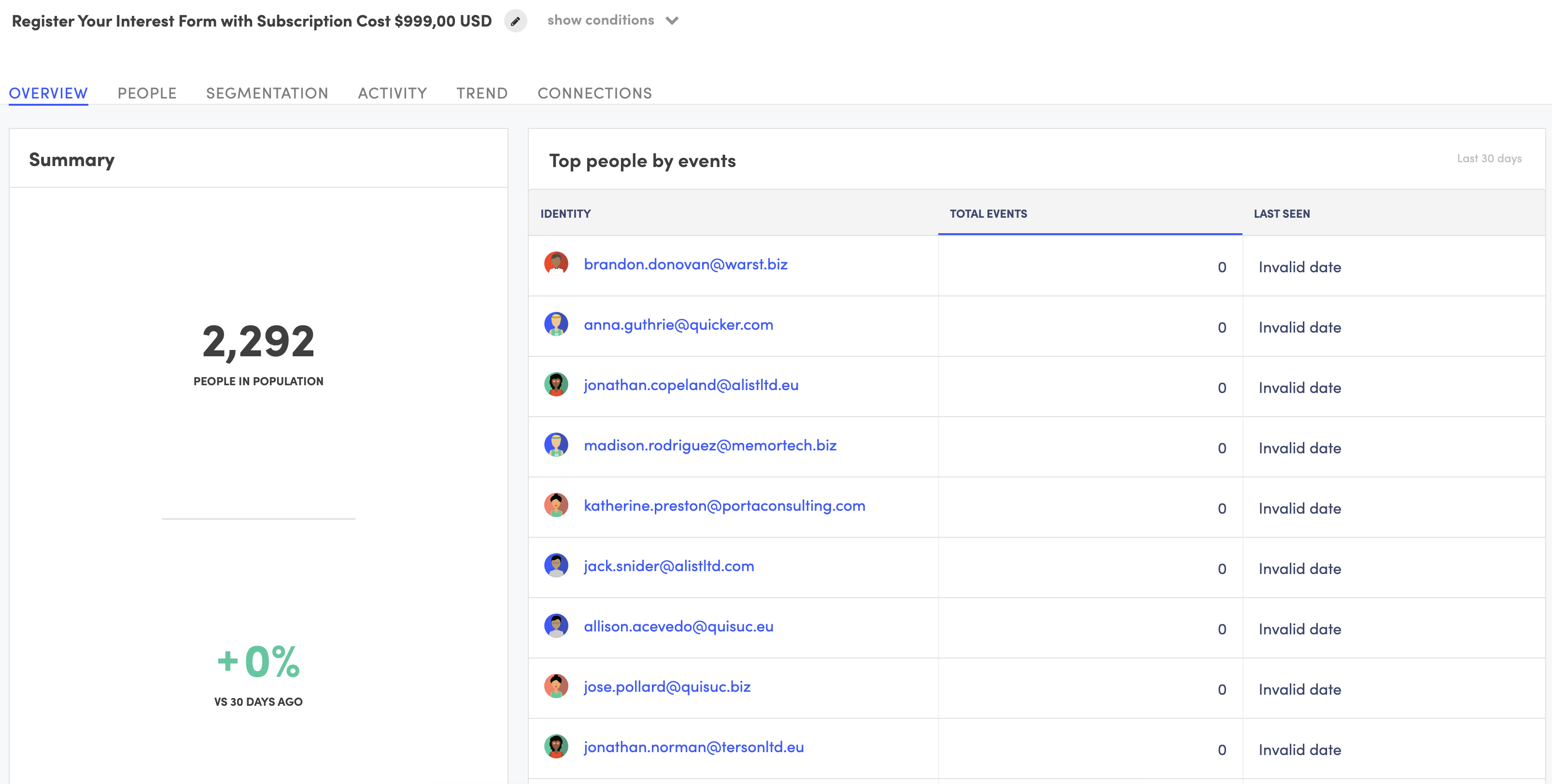 KISSmetrics populations overview with behavioral segments