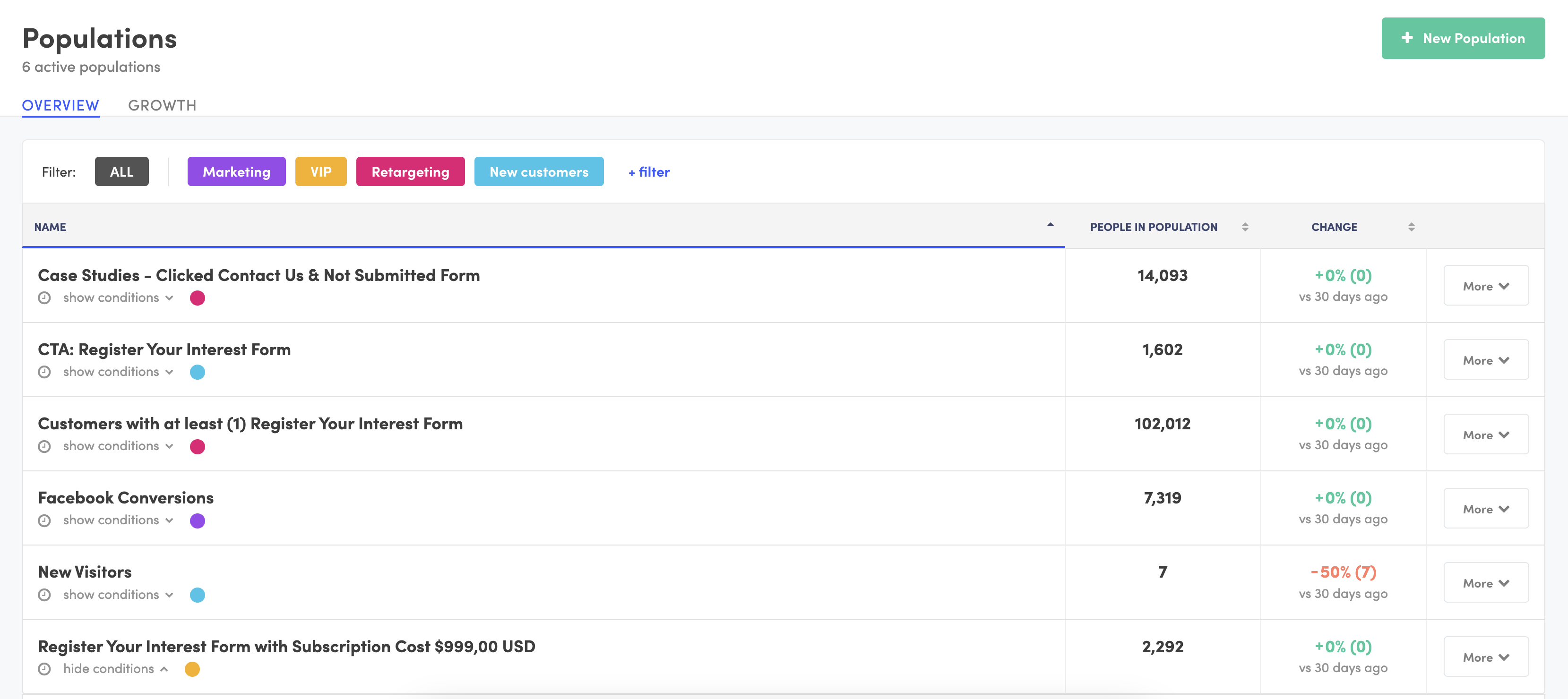 Population builder with active segments and filters