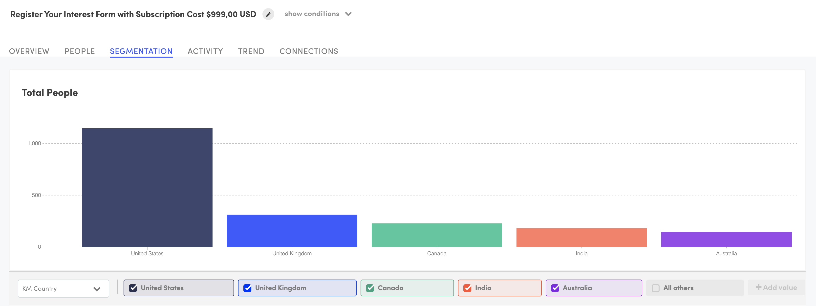 Population segments with behavioral filters
