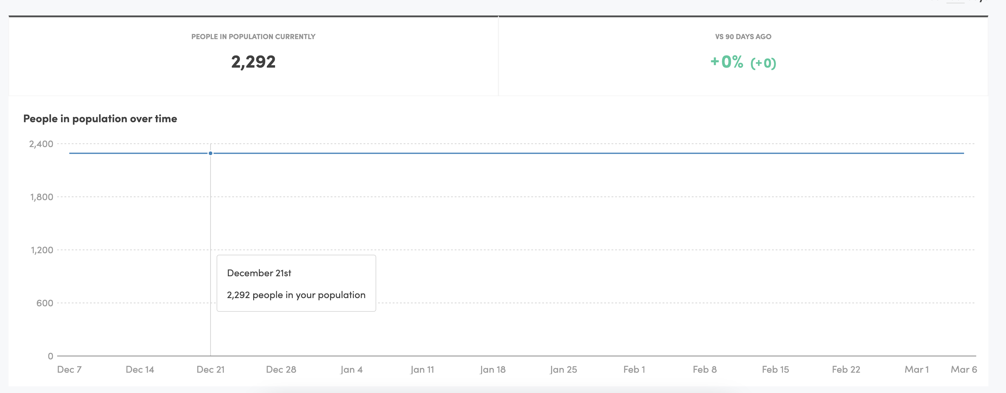 Population trend showing segment growth over time