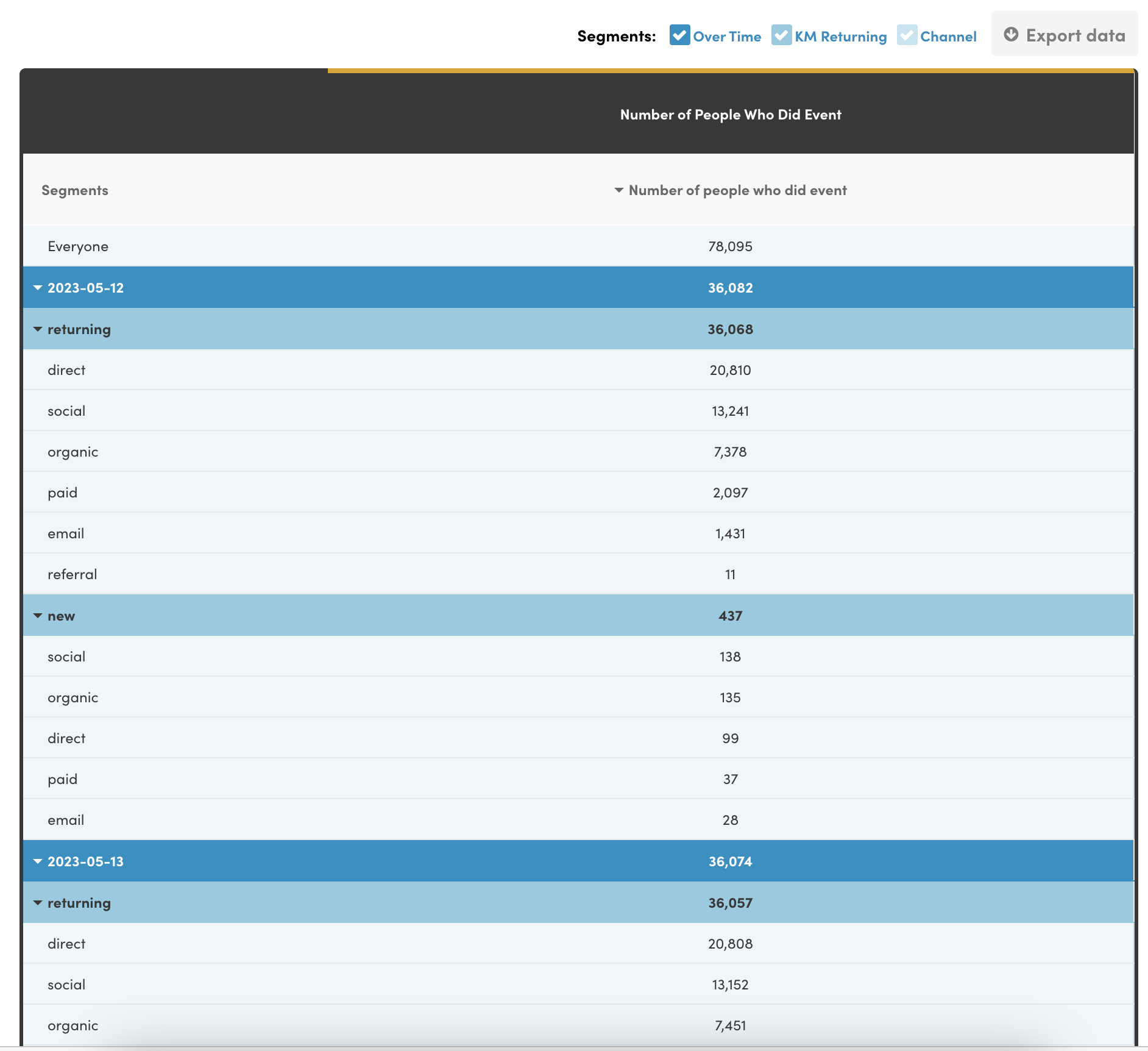 Power Report showing real analytics data