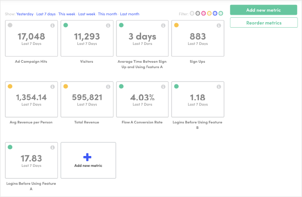 Instant Key Metrics