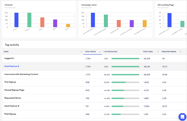 Track Across Sites & Products